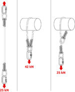 Anchor Cable 300 cm C.A.M.P - Imagen 4